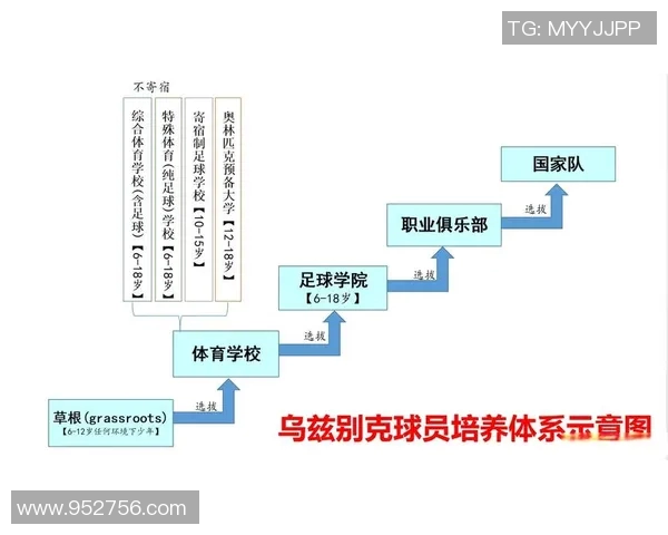 足球球星段位解析:从青训天才到世界巨星的成长之路 足球球星段位解析:从青训天才到世界巨星的成长之路