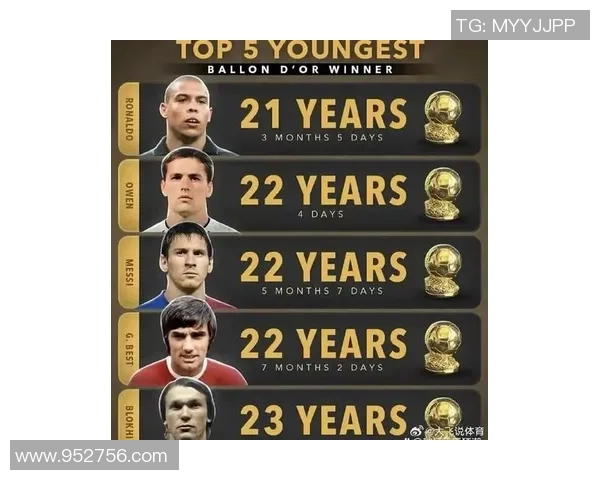 全球足球年轻球星排名前十岁数最小的球员引领未来足坛新风潮